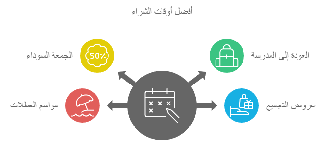 أفضل الأوقات لشراء هاتف في الجزائر